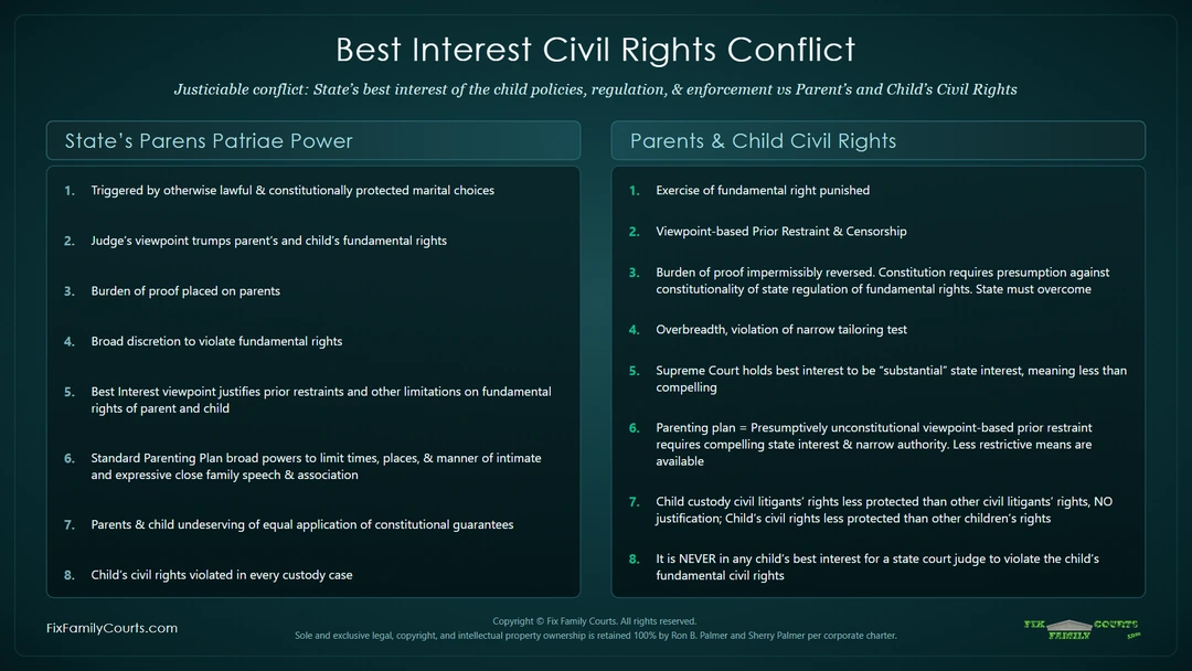 The Best Interest Controversy