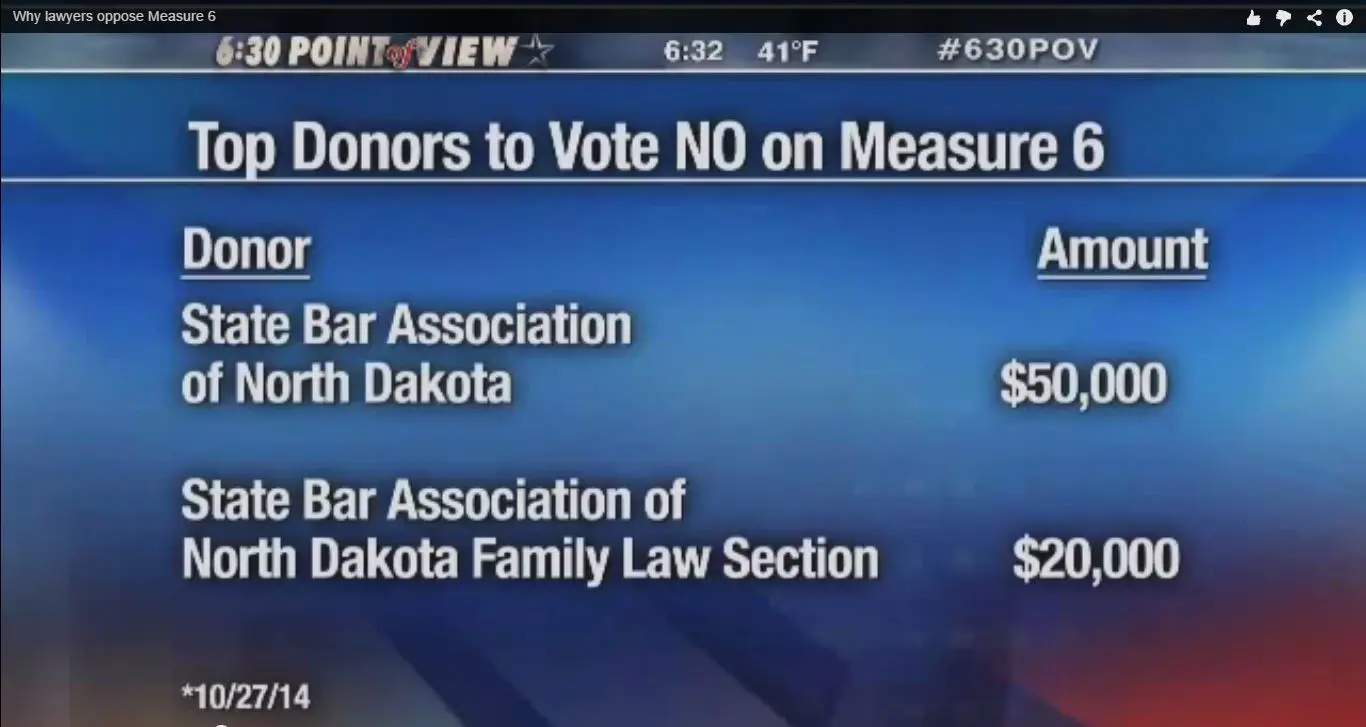 Campaign Donors Opposing North Dakota Ballot Measure 6